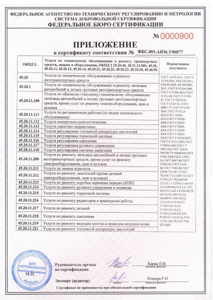 Приложение к сертификату соответствия