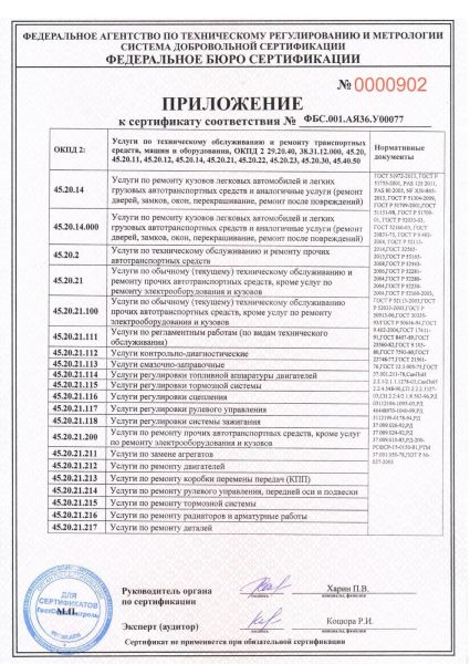 Приложение к сертификату соответствия