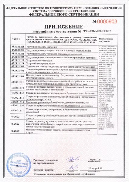 Приложение к сертификату соответствия