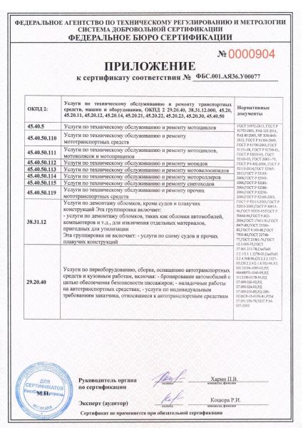 Приложение к сертификату соответствия
