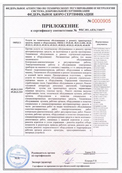 Приложение к сертификату соответствия